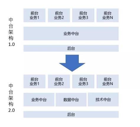 產(chǎn)業(yè)互聯(lián)網(wǎng)時(shí)代，易商數(shù)科數(shù)據(jù)中臺(tái)如何助力保險(xiǎn)企業(yè)實(shí)現(xiàn)彎道超車(chē)
